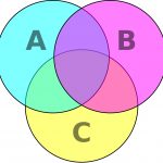 2000px-Venn_diagram_cmyk