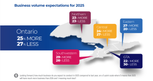 Contractor confidence for 2025: A mixed outlook with key challenges looming